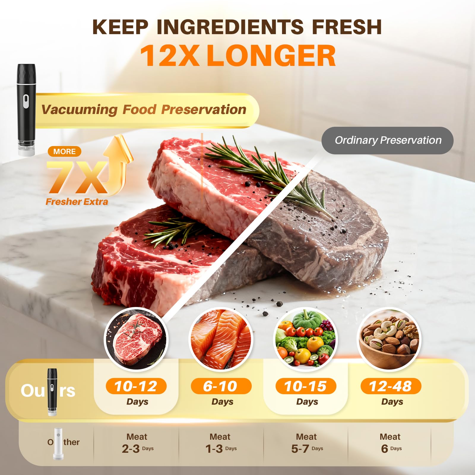 เครื่องซีลสูญญากาศอาหาร, เครื่ - Meal Prep Vacuum Sealer บทวิจารณ์และราคา